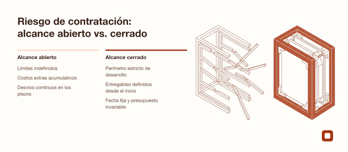 Comparación entre un contrato de alcance abierto frente a un contrato de el alcance acordado